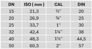 Poidło dla koni E21 z zaworem rurkowym przyłącze 3/4" Kerbl
